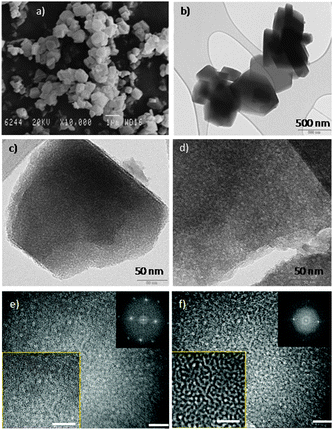 (a) SEM and (b–f) TEM images of the mesostructured Y zeolites. (c) A mesostructured zeolite single crystal showing crystalline lattice fringes and mesoporosity (holes). (d) An ultramicrotomed mesostructured zeolite crystal showing both crystallinity and mesoporosity. (e–f) Two TEM images of the same area of a mesostructured zeolite obtained at two different foci to better visualize the two features of this material: crystallinity and mesoporosity. The white scale bars represent 20 nm.