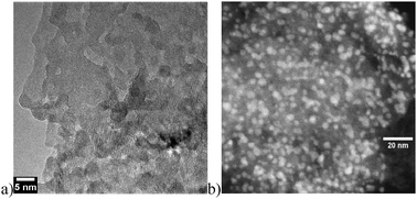 (a) TEM image of nNiO and (b) STEM image of Au/nNiO.