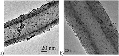 TEM images of (a) Au/CNF, (b) Au/N–CNF 873 K.