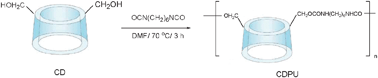 Synthesis of β-CD based polymer.