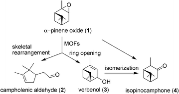 Products derived from α-pinene oxide isomerization promoted by MOFs as Lewis acids.
