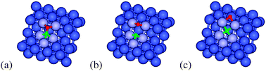 (a) Initial-, (b) transition- and (c) final-state structures for Pathway A of direct dissociation of CO from adsorbed CO on the Co(211) surface. Green, red and blue spheres represent C, O, and Co, respectively. The B5 active site for CO dissociation is shown in light blue.