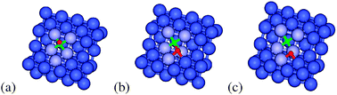 (a) Initial-, (b) transition- and (c) final-state structures for Pathway B of direct dissociation of CO from adsorbed CO on the Co(211) surface. Green, red and blue spheres represent C, O, and Co, respectively. The B5 active site for CO dissociation is shown in light blue.