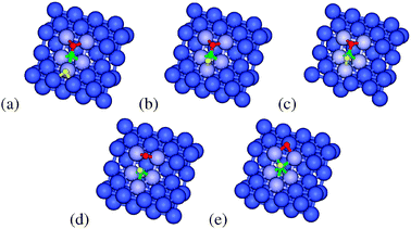 The (a) initial state, (b) HCO formation transition state, (c) HCO intermediate, (d) dissociation transition state and (e) final state structures for the hydrogen-assisted pathway via the HCO intermediate on the Co(211) surface. Yellow, green, red and blue spheres represent H, C, O, and Co, respectively.