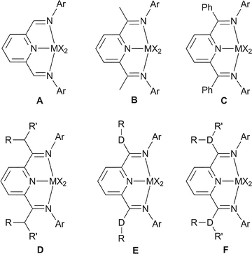Different imine–carbon substituted bis(imino)pyridine complexes A–F.