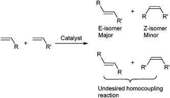 General CM reaction involving two terminal olefins.