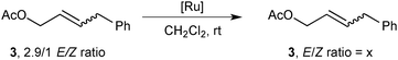 Secondary metathesis studies.