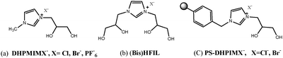 Structure of diol-functionalized ionic liquids (DFILs) (a), Bis (HFIL) (b) and polymer supported diol-functionalized ionic liquids (PS-DFILX) (c).