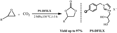 Synthesis of cyclic carbonates from epoxide and carbon dioxide.