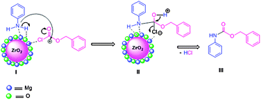 Mechanism for Cbz protection aniline over nano MgO–ZrO2 mixed metal oxides.