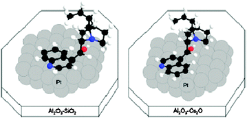 Schematic drawing of the probable adsorption geometry of CDH2 on a Pt (111) model surface located on acidic and basic supports. H—white, C—black, N—blue (gray), O—red (gray).71