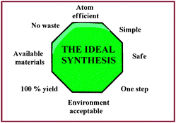 The ideal synthesis.