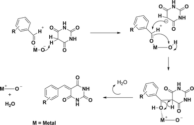 The plausible mechanism for the condensation reaction over CMZO.54