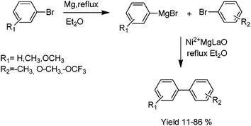 Kumada coupling of Ni2+/Mg–La mixed metal oxides.