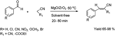 Knoevenagel condensation of aldehydes with ethyl cyanoacetate and malononitrile on MgO/ZrO2.