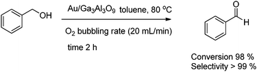 Selective oxidation of benzyl alcohol to benzaldehyde over mixed metal oxides.