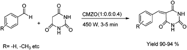 Synthesis of 5-arylidine barbituric acid catalysed by CMZO mixed metal oxides.