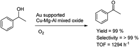 Aerobic liquid-phase oxidation of 1-phenylethanol to phenyl–methyl ketone over mixed metal oxides.