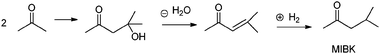 Synthesis of methyl isobutyl ketone (MIBK) from acetone on mixed metal oxides.