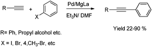 Sonogashira cross-coupling reaction on Pd/MgLa mixed oxide.