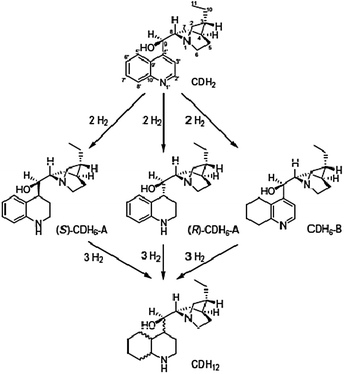 Chemo- and diastereoselective hydrogenation of CDH2.71