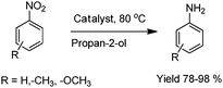 Reduction of aromatic nitro compounds.