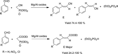 Wadsworth–Emmons reactions of aldehydes with phosphonates.