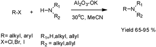 
          N-Alkylation of primary and secondary amines by alkyl halides.