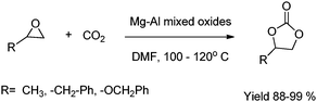 Cycloaddition of carbon dioxide to epoxides in the presence of Mg–Al mixed oxides.