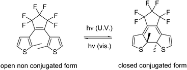 Photochromism of dithienylperfluorocyclopentene.