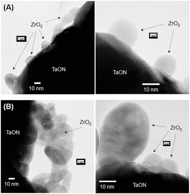 TEM images of ZrO2/TaON catalysts synthesized from (A) ZrO(NO3)2·2H2O and (B) Zr(O-i-C3H7)4 with a common nitridation time of 15 h.