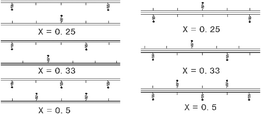 The modes of the organic group anchored (a) inner type; (b) outer type.