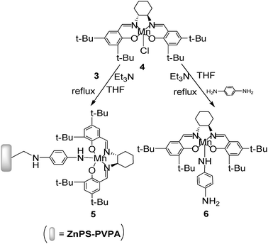 Synthetic route of the catalysts.