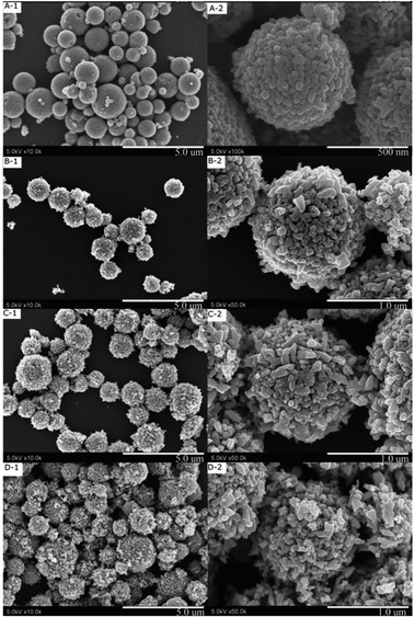 FE-SEM photos of the TiO2 spheres after hydrothermal treatment with different amounts of ammonia being used (A: 0.5 ml ammonia, B: 2.0 ml ammonia, C: 3.0 ml ammonia, D: 4.0 ml ammonia.)