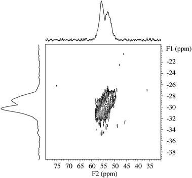 
          27Al MQMAS NMR spectrum (14.1 T, νR = 13.0 kHz) of the ZSM-5 regenerated in NO2 at 350 °C, illustrating the spectral region for tetrahedrally coordinated aluminium. The projections onto the F1 and F2 dimensions correspond to summations.