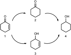 Hydrogenation of 2-cyclohexenone to various products. 1: 2-cyclohexenone; 2: cyclohexanone; 3: 2-cyclohexenol; 4: cyclohexanol.