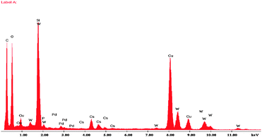 EDX spectra of 50LPdW/MCM-41.