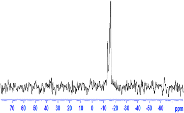 31P MAS NMR spectra of 50LPdW/MCM-41.