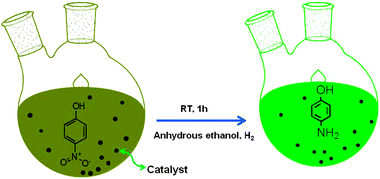 Schematic presentation of hydrogenation of p-nitrophenol to p-aminophenol.