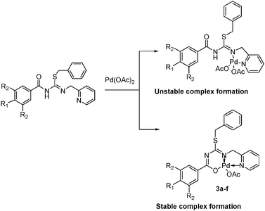 Stable and unstable bonding modes of thiopseudouridate/pyridyl ligands.