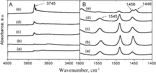 Infrared spectra of the hydroxyl region after pyridine desorption (A) and area of pyridine interacting with Brønsted and Lewis acid sites (B), (a) ZSM-5, (b) Y-zeolite, (c) ZM41A1, (d) ZM41A2 and (e) ZM41A3.