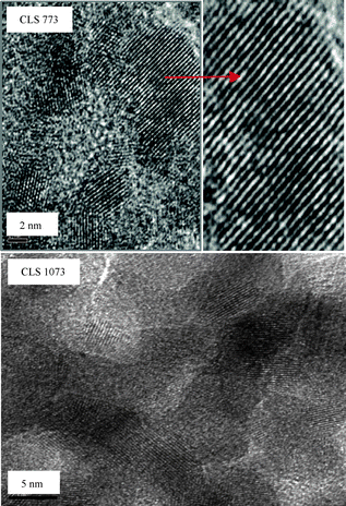 HREM images of silica supported ceria–lanthana (CLS) solid solution calcined at 773 and 1073 K (inset: expanded view).