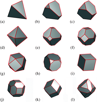 The defect-free palladium nanomorphologies considered in this study. The first four shapes [(a) the regular tetrahedron, (b) the minimally-truncated tetrahedron, (c) the truncated tetrahedron, and (d) the octahedron] are entirely enclosed by {111} facets, whereas the following shapes [(e) the minimally-truncated octahedron, (f) the truncated octahedron, (g) the cuboctahedron and (h) truncated hexahedron] are enclosed by an increasingly large fraction of {100} facets, until we reach the hexahedron (i) which is entirely enclosed by {100} facets. The final shapes [(j) cubo-rhombic dodecahedron, (k) rhombic dodecahedron, and (l) octo-rhombic dodecahedron] are based on the rhombic dodecahedron, enclosed by a combination of {100} and {110} facets, entirely with {110} facets, and a combination of {111} and {110} facets, respectively.