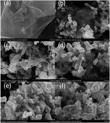 FESEM images of (a) RGO, (b) ZGC-0, (c) ZGC-1, (d) ZGC-2, (e) ZGC-3 and (f) ZGC-4.