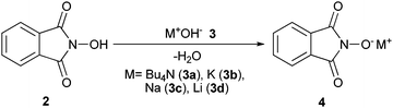 Different phthalimide-N-oxyl salts 4 produced by the reaction of NHPI (2) with TBAOH or alkali metal hydroxides 3a–d.
