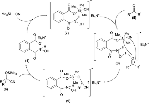 Plausible mechanism for cyanosilylation of carbonyl compounds 5 catalyzed by TEAHCB (1).
