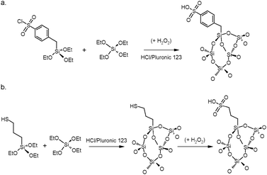 Synthesis of sulfonic acid SBA-15 solid acids from (a) phenyl or (b) propyl thiol precursors. Aromatic sulfonic acid centres provide stronger acid sites.