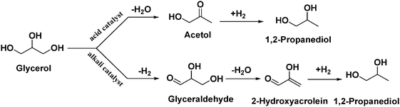 Glycerol hydrogenolysis mechanism over acid or base catalysts.