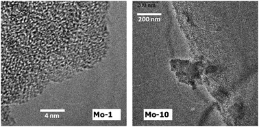 HR-TEM micrographs of Mo-1 sample (left) and Mo-10 sample (right).