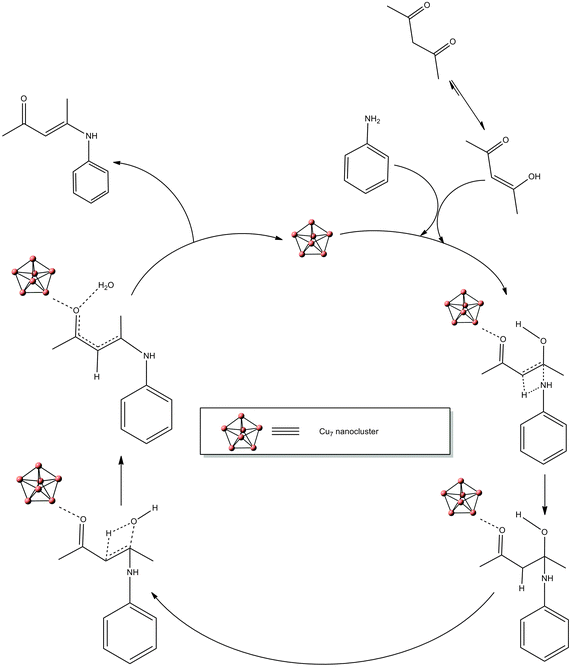 Proposed mechanism for Cu7 nanocluster-catalyzed formation of β-ketoenamines.